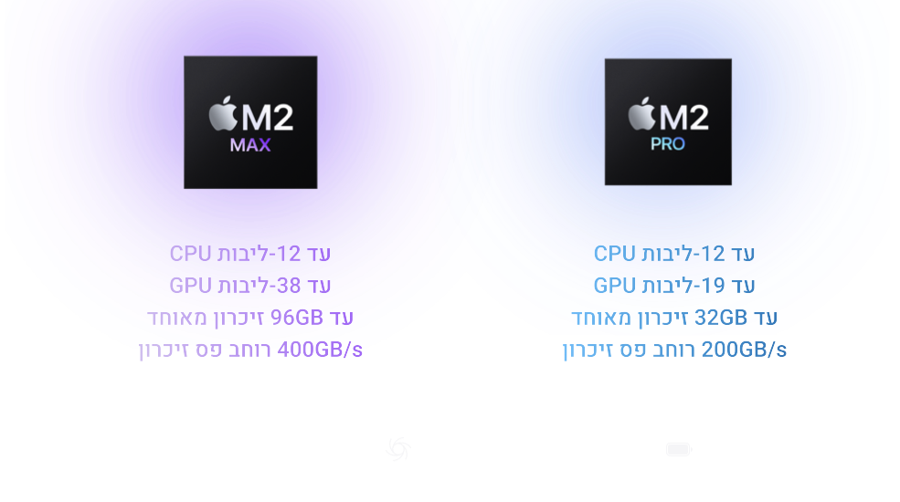 M2 Pro: עד 12 ליבות CPU, עד 19 ליבות GPU, עד 32GB זכרון מאוחד, 200GB/s רוחב פס זכרון. M2 MAX: עד 12 ליבוד CPU, עד 38 ליבות GPU, עד 96GB זכרון מאוחד, 400GB/s רוחב פס זכרון. עד 22 שעות של חיי סוללה. מערך קירור אקטיבי לביצועים סופר מהירים.