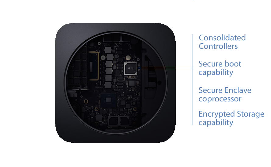 Consolidated Controllers. Secure boot capability. Secure Enclave coprocessor. Encrypted Storage capability.