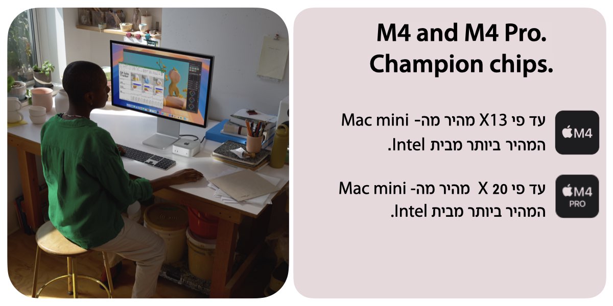 M4 and M4 Pro. 
Champion chips. M4 עד פי 13 מהיר מה-Mac mini המהיר ביותר מבית Intel. M4 Pro עד פי 20 מהיר מה-Mac mini המהיר ביותר מבית Intel.