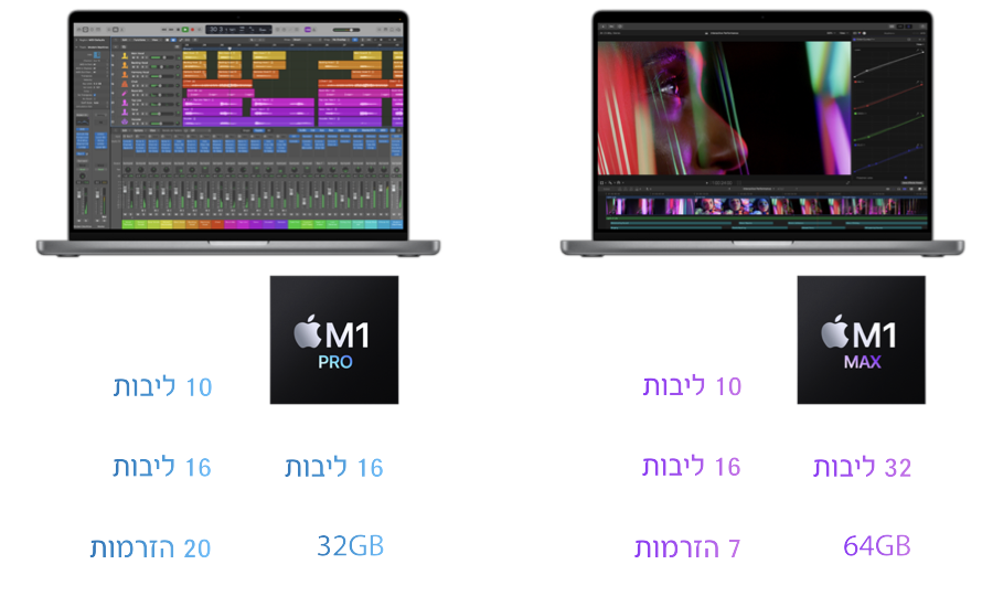 שבב של Apple