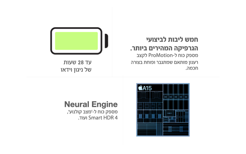 מעבד A15 Bionic