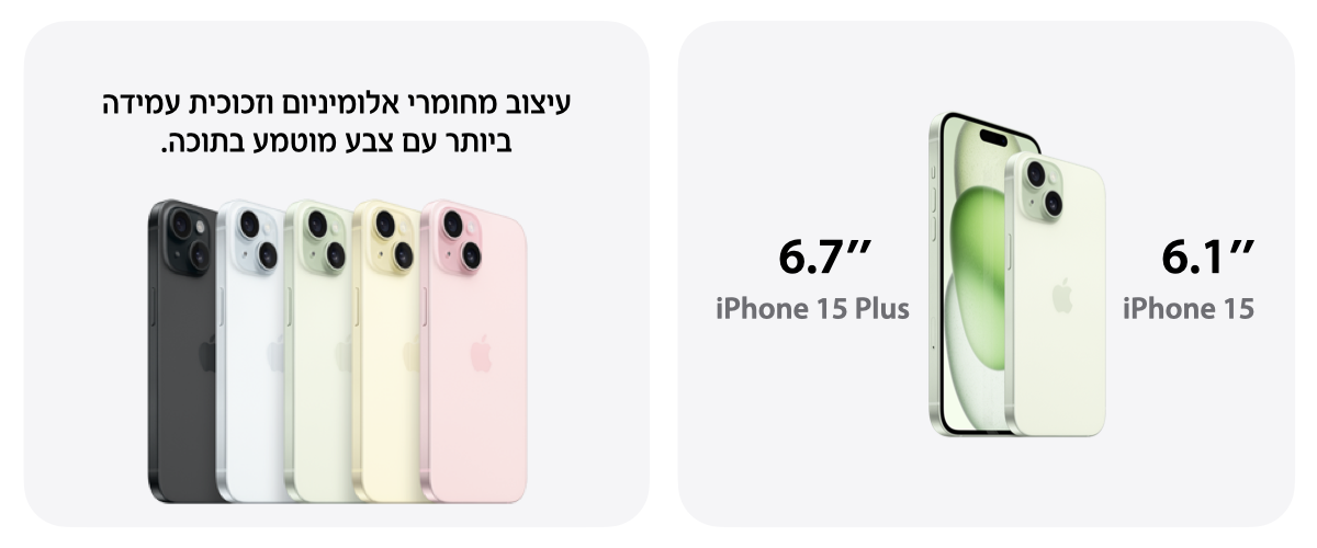 iPhone15 מגיע בגודל של 6.1 אינץ', iPhone15 Plus מגיע בגודל של 6.7 אינץ'. עיצוב מחומרי אלומיניום וזכוכית עמידה ביותר עם צבע מוטמע בתוכה. 