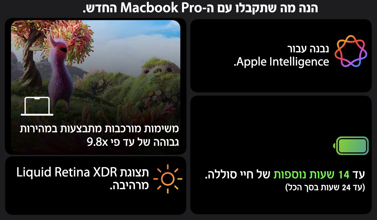 הנה מה שתקבלו עם ה-Macbook Pro החדש.נבנה עבור Apple Intelligence. משימות מורכבות מתבצעות במהירות גבוהה של עד פי 9.8x תצוגת Liquid Retina XDR מרהיבה.עד 14 שעות נוספות של חיי סוללה.(עד 24 שעות בסך הכל)