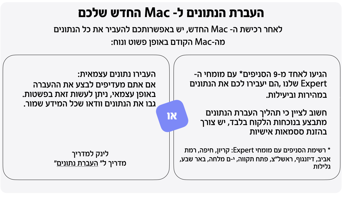 העברת הנתונים ל- Mac החדש שלכם. לאחר רכישת ה- Mac החדש, יש באפשרותכם להעביר את כל הנתונים מה-Mac הקודם באופן פשוט ונוח: הגיעו לאחד מ-9 הסניפים* עם מומחי ה-Expert שלנו, הם יעבירו לכם את הנתונים במהירות וביעילות. חשוב לציין כי תהליך העברת הנתונים מתבצע בנוכחות הלקוח בלבד, יש צורך בהזנת ססמאות אישיות. רשימת הסניפים עם מומחי Expert: קריון, חיפה, רמת אביב, דיזנגוף, ראשל"צ, פתח תקווה, י-ם מלחה, באר שבע, גלילות. או - העבירו נתונים עצמאית: אם אתם מעדיפים לבצע את ההעברה באופן עצמאי, ניתן לעשות זאת בפשטות. גבו את הנתונים וודאו שכל המידע שמור. לינק למדריך מדריך לי העברת נתונים